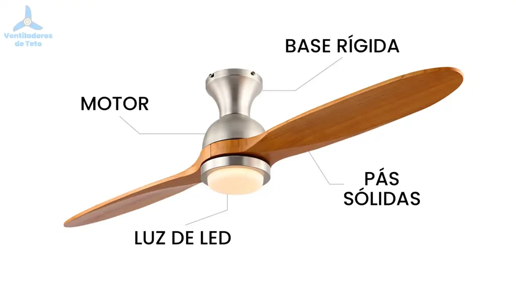 Imagem da estrutura de um ventilador de teto com modelo de 2 pás de madeira e luz LED.