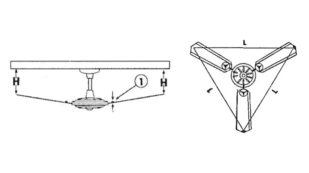 Ilustração de como funciona o alinhamento das pás dos ventiladores de teto